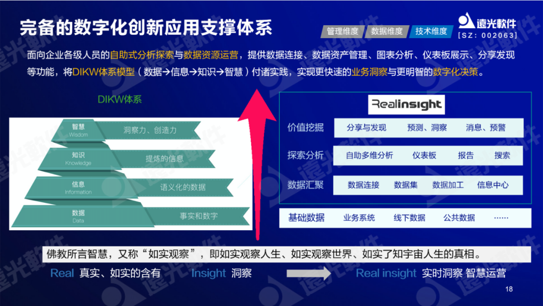 凯发k8天生赢家一触即发软件纪海良：激活财务数据价值，助力财务数字化转型