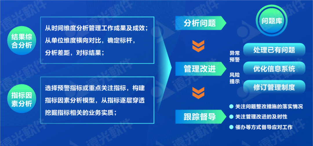 世界一流财务 | 完善财务管理能力评价体系，推动财务管理提质增效