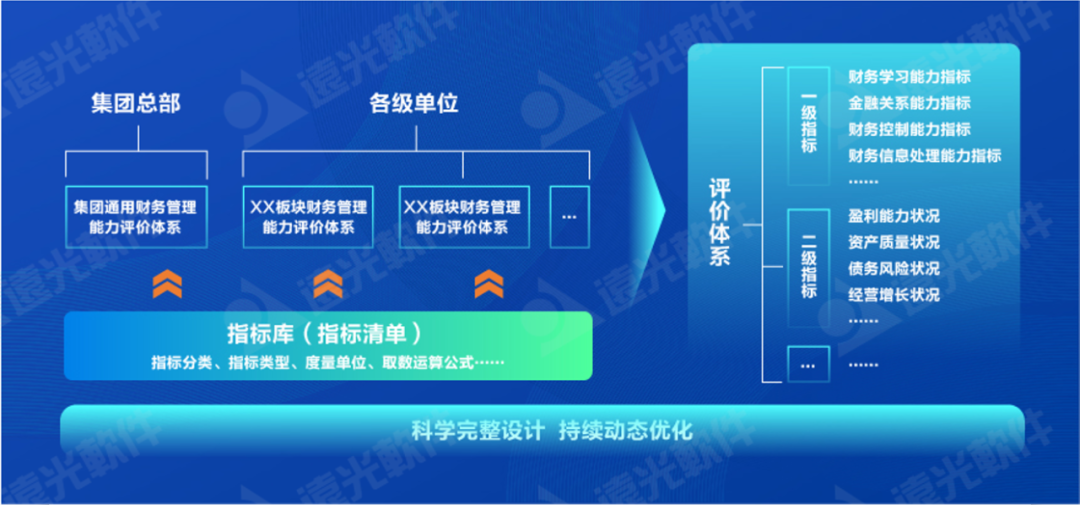 世界一流财务 | 完善财务管理能力评价体系，推动财务管理提质增效