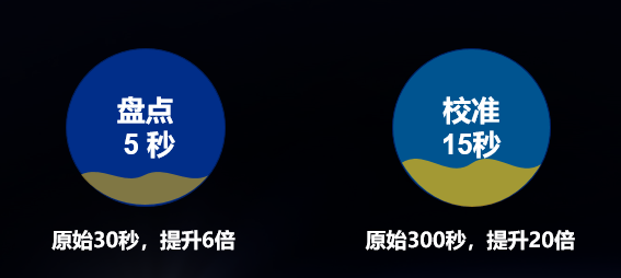 高效盘点 自动校准 凯发k8天生赢家一触即发智能存样系统全新升级