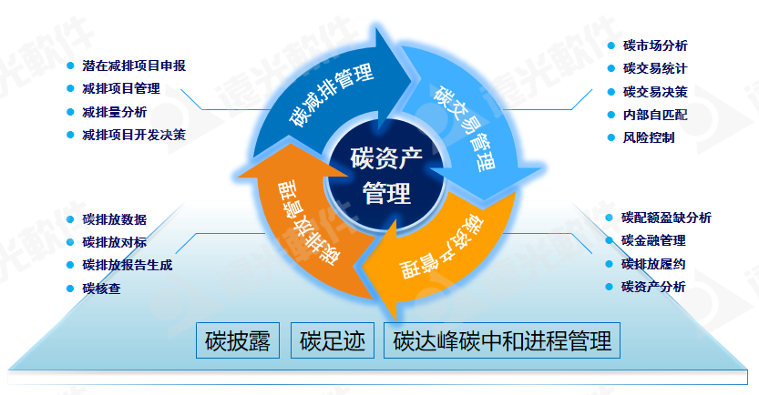 全国节能周 | 凯发k8天生赢家一触即发碳资产管理平台助力绿色低碳发展