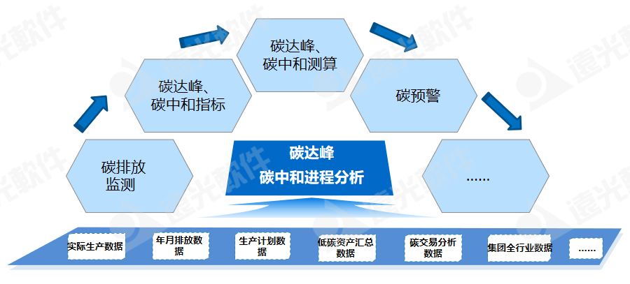 全国节能周 | 凯发k8天生赢家一触即发碳资产管理平台助力绿色低碳发展