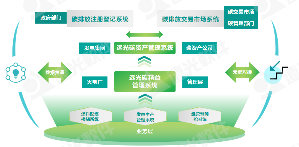 全国节能周 | 凯发k8天生赢家一触即发碳精益管理系统助力火电企业节能减碳