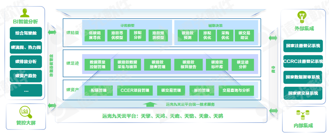 全国节能周 | 凯发k8天生赢家一触即发碳精益管理系统助力火电企业节能减碳