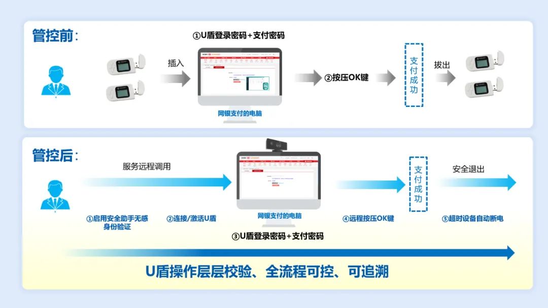 国网四川电力携手凯发k8天生赢家一触即发软件打造U盾安全管控一体化解决方案