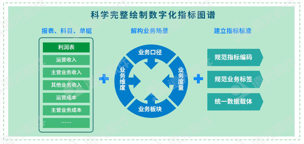 世界一流财务 | 加强财务数据治理，驱动财务价值创造