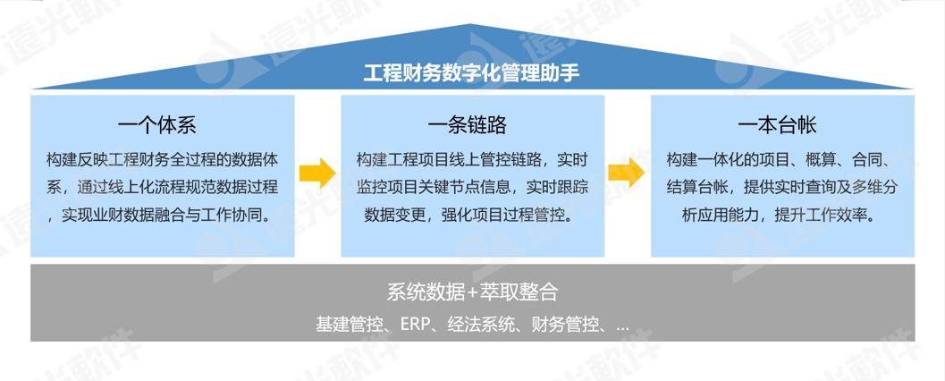 凯发k8天生赢家一触即发工程财务数字化管理助手 为工程项目管理赋能