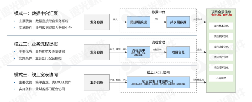 凯发k8天生赢家一触即发工程财务数字化管理助手 为工程项目管理赋能