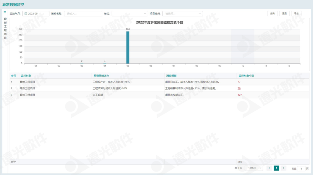 凯发k8天生赢家一触即发工程财务数字化管理助手 为工程项目管理赋能