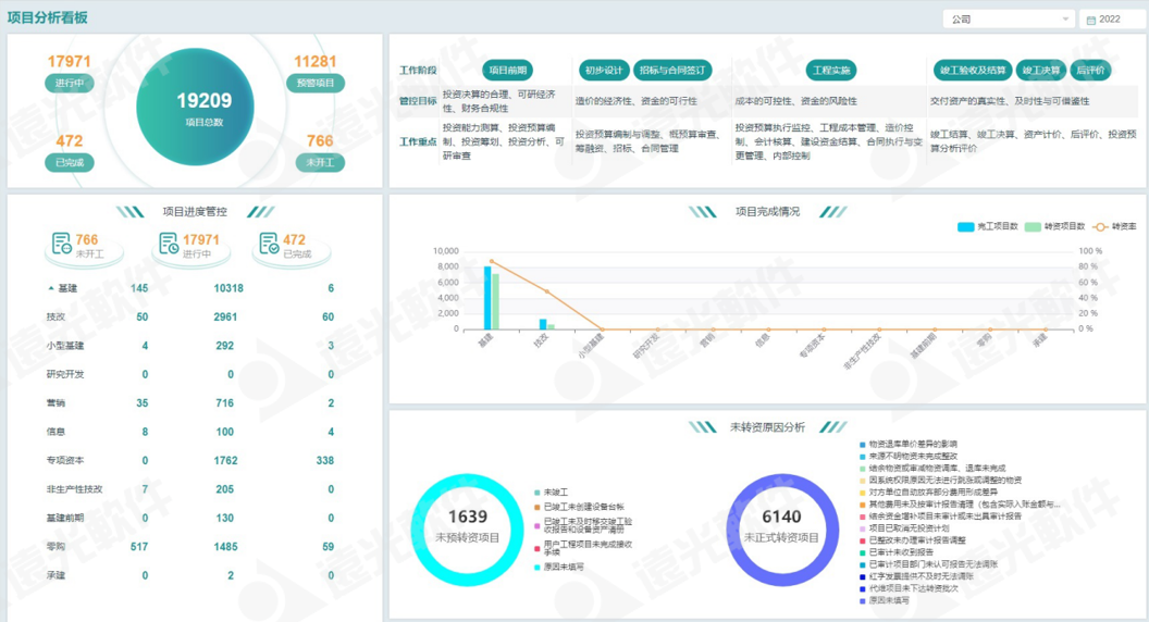 凯发k8天生赢家一触即发工程财务数字化管理助手 为工程项目管理赋能