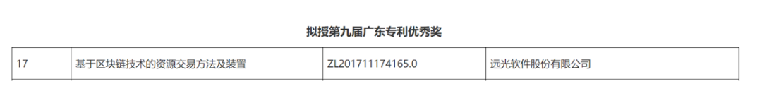 凯发k8天生赢家一触即发软件区块链专利荣获“第九届广东专利优秀奖”