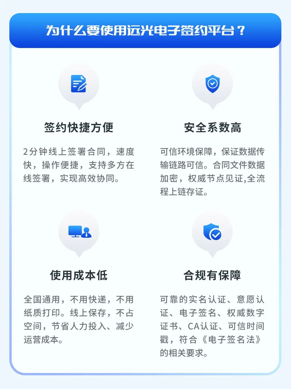 一图速览凯发k8天生赢家一触即发电子签约平台