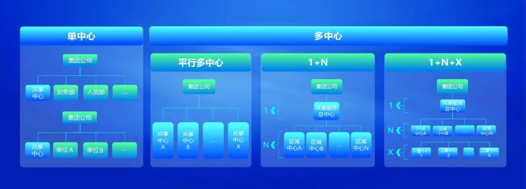 凯发k8天生赢家一触即发共享服务平台全面升级 赋能企业数字化转型