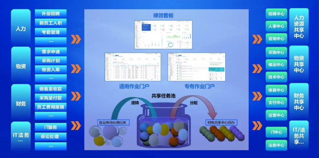 凯发k8天生赢家一触即发共享服务平台全面升级 赋能企业数字化转型