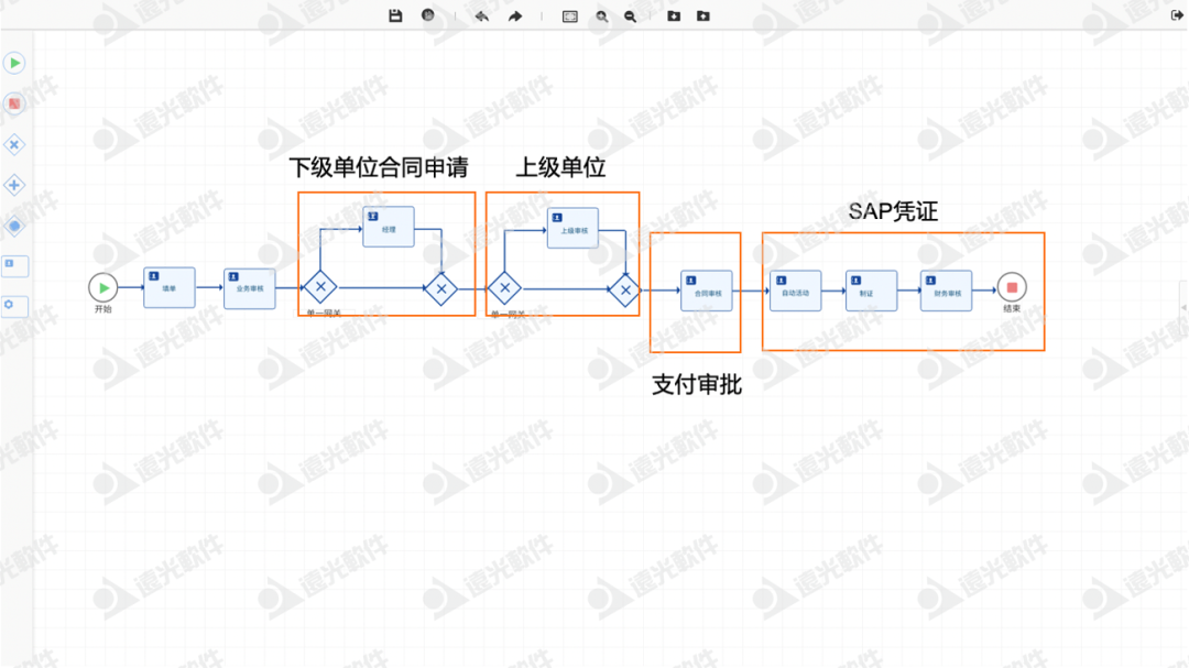 凯发k8天生赢家一触即发天骆：打造企业统一业务流程平台