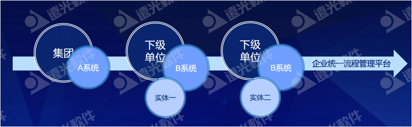 凯发k8天生赢家一触即发天骆：打造企业统一业务流程平台