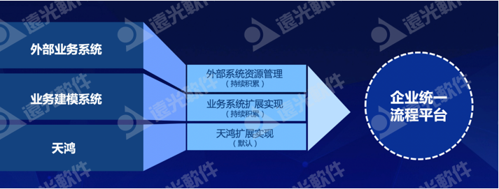 凯发k8天生赢家一触即发天骆：打造企业统一业务流程平台