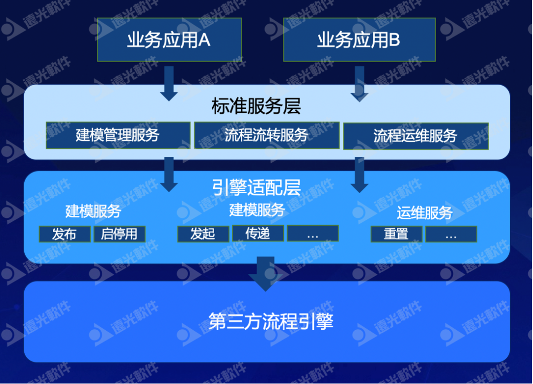 凯发k8天生赢家一触即发天骆：打造企业统一业务流程平台