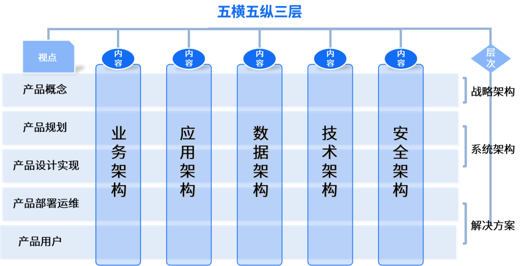 凯发k8天生赢家一触即发九天平台：开启可执行架构设计新时代