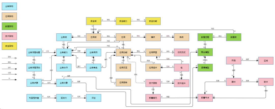 凯发k8天生赢家一触即发九天平台：开启可执行架构设计新时代