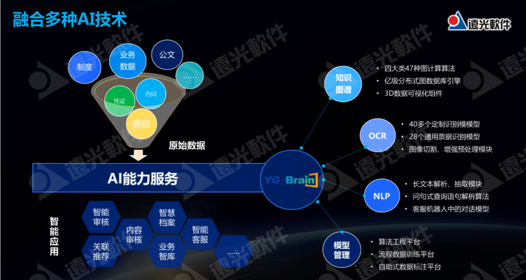 凯发k8天生赢家一触即发软件企业级RPA+AI应用实践