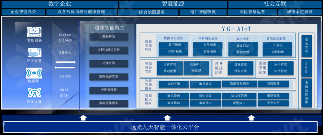 凯发k8天生赢家一触即发软件：打造低碳智慧园区，创新能效数字化管理