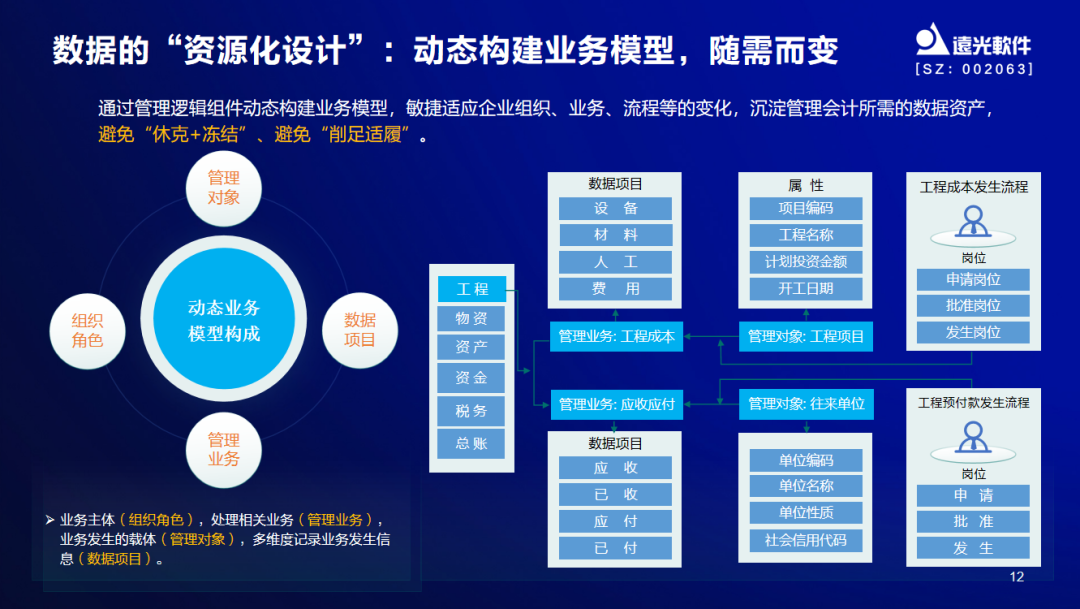 凯发k8天生赢家一触即发软件出席2022年度管理会计论坛