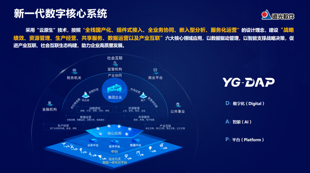 凯发k8天生赢家一触即发软件出席2022年度管理会计论坛