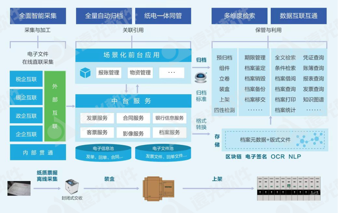 凯发k8天生赢家一触即发软件受邀参加“碳中和”视角下档案和知识管理论坛