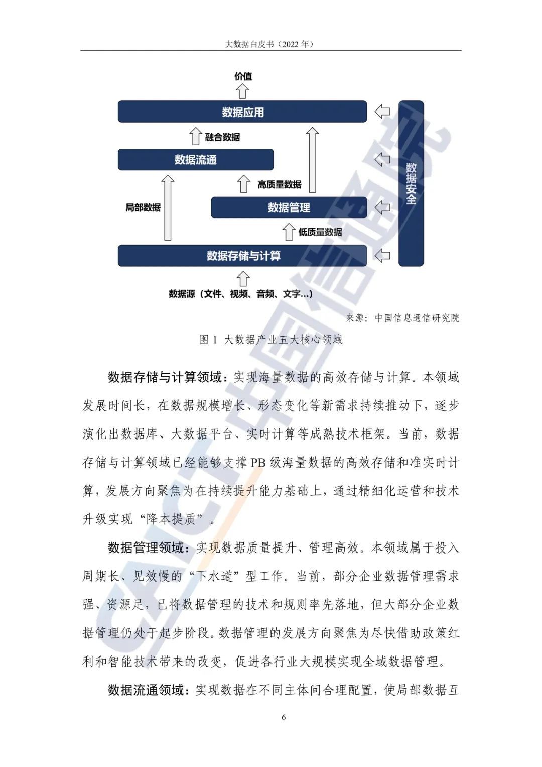 中国信通院发布《大数据白皮书（2022年）》