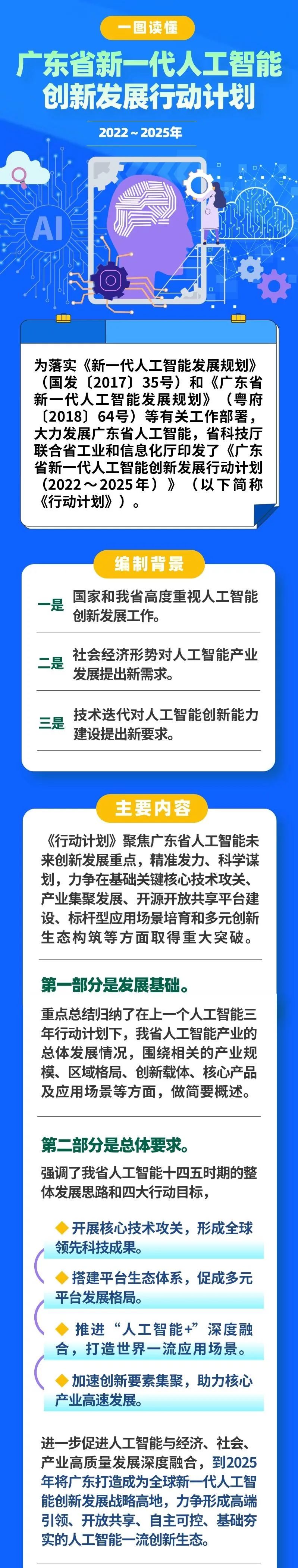 一图读懂 | 广东省新一代人工智能创新发展行动计划（2022-2025年）