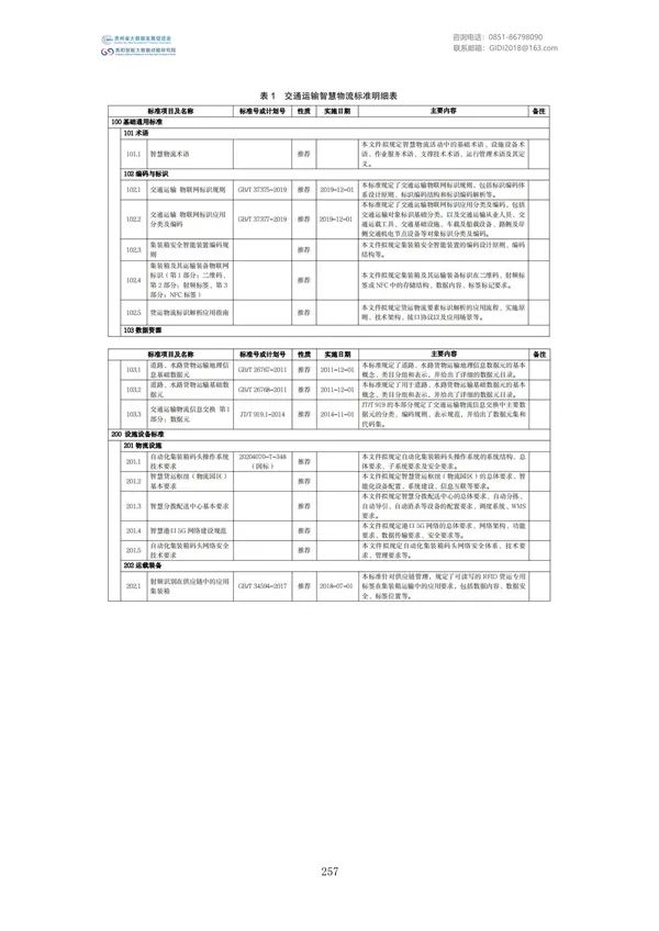 国家大数据政策文件汇编（2022）