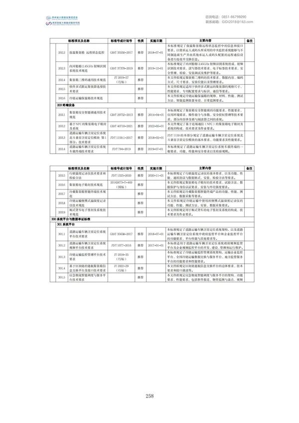 国家大数据政策文件汇编（2022）