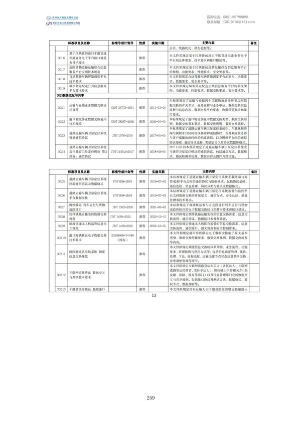 国家大数据政策文件汇编（2022）