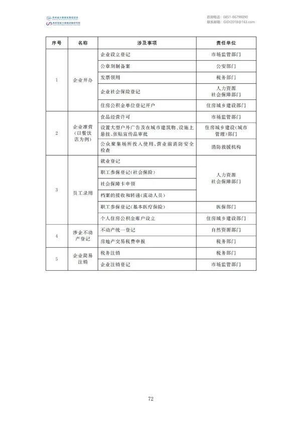 国家大数据政策文件汇编（2022）