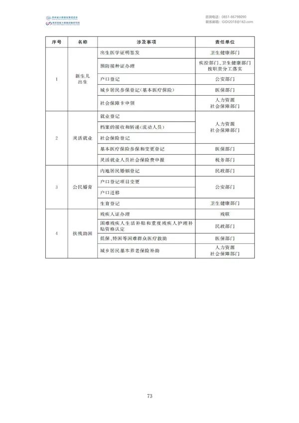 国家大数据政策文件汇编（2022）