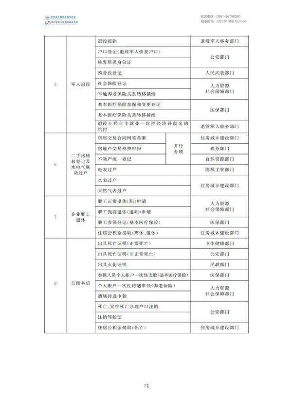 国家大数据政策文件汇编（2022）