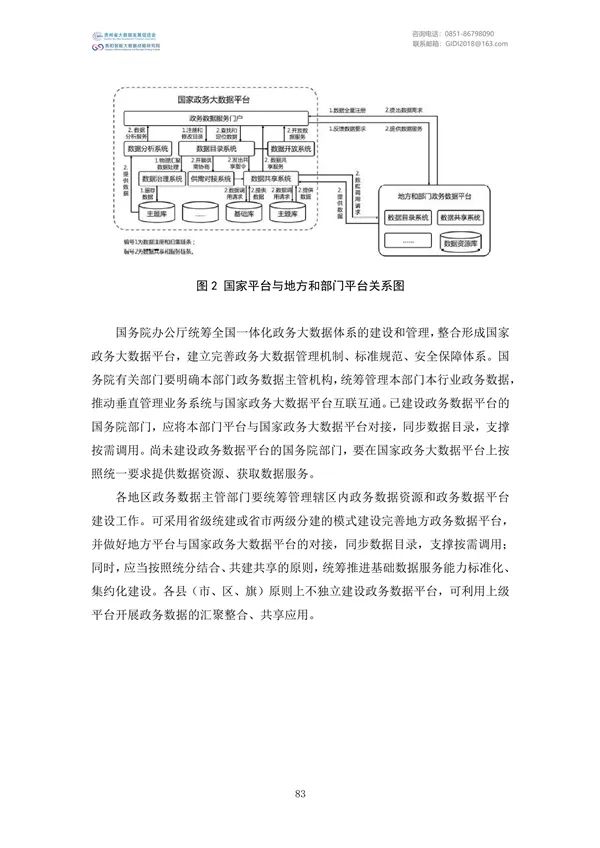 国家大数据政策文件汇编（2022）