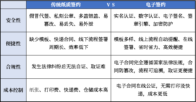 凯发k8天生赢家一触即发存道签：一站式电子签约更省心！