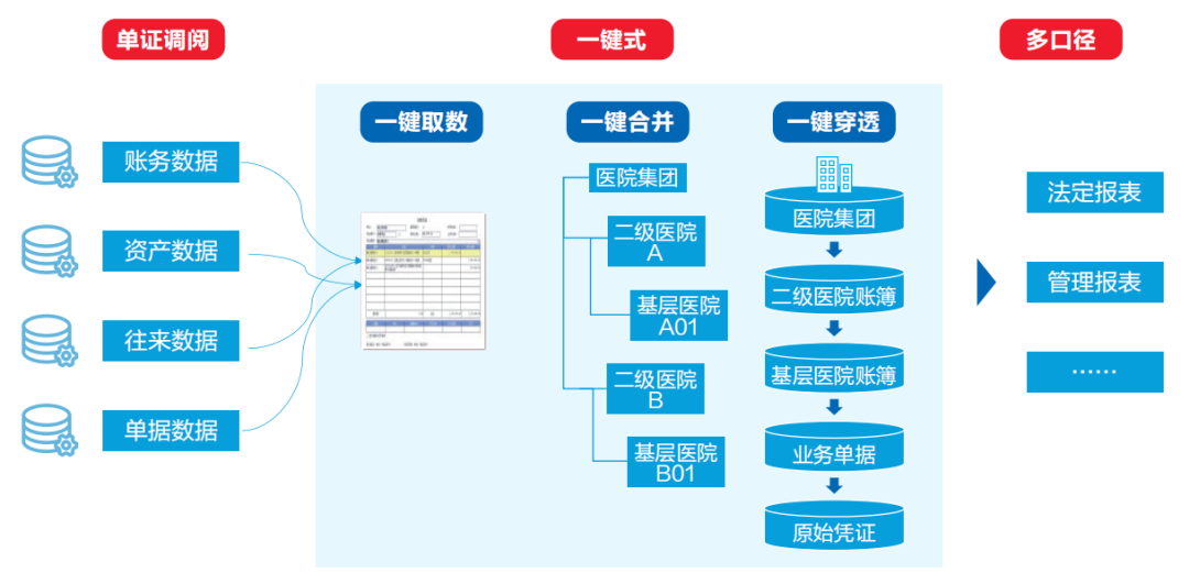 凯发k8天生赢家一触即发智慧运营管理平台助力医院运营管理数智化转型