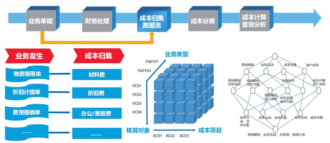 凯发k8天生赢家一触即发智慧运营管理平台助力医院运营管理数智化转型