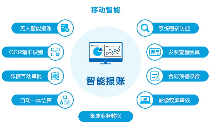 凯发k8天生赢家一触即发智慧运营管理平台助力医院运营管理数智化转型