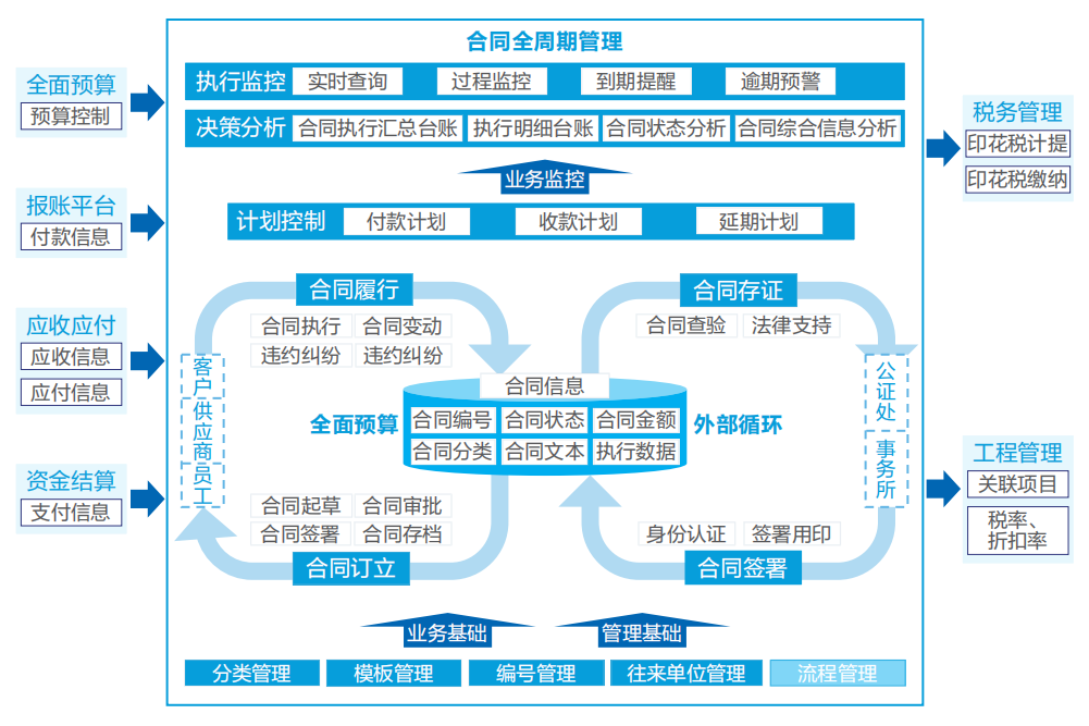 凯发k8天生赢家一触即发智慧运营管理平台助力医院运营管理数智化转型