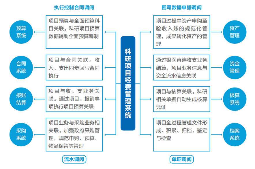 凯发k8天生赢家一触即发智慧运营管理平台助力医院运营管理数智化转型