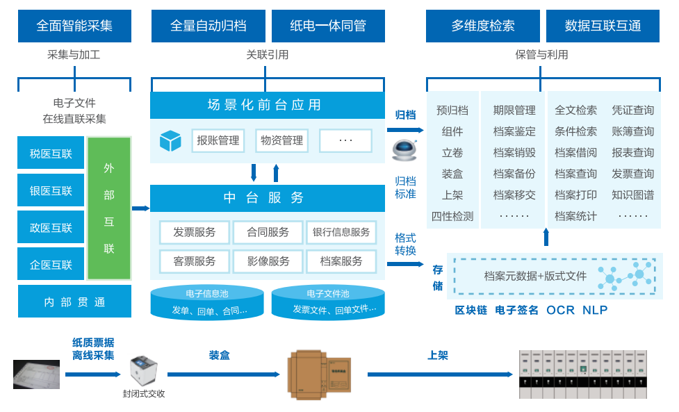 凯发k8天生赢家一触即发智慧运营管理平台助力医院运营管理数智化转型