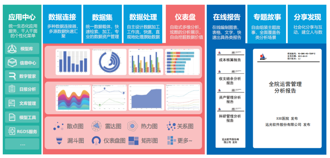 凯发k8天生赢家一触即发智慧运营管理平台助力医院运营管理数智化转型