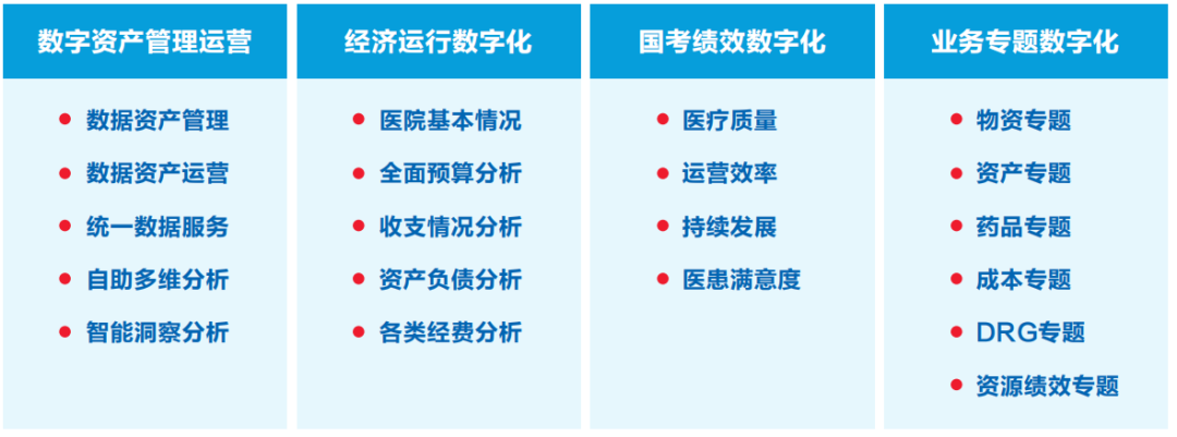 凯发k8天生赢家一触即发智慧运营管理平台助力医院运营管理数智化转型