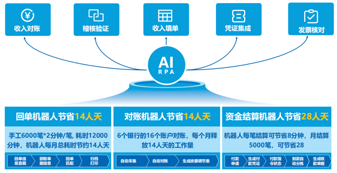 凯发k8天生赢家一触即发智慧运营管理平台助力医院运营管理数智化转型