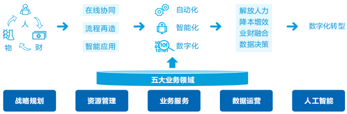 凯发k8天生赢家一触即发智慧运营管理平台助力医院运营管理数智化转型