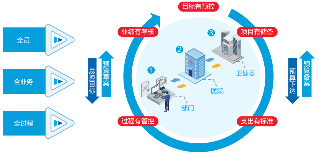 凯发k8天生赢家一触即发智慧运营管理平台助力医院运营管理数智化转型